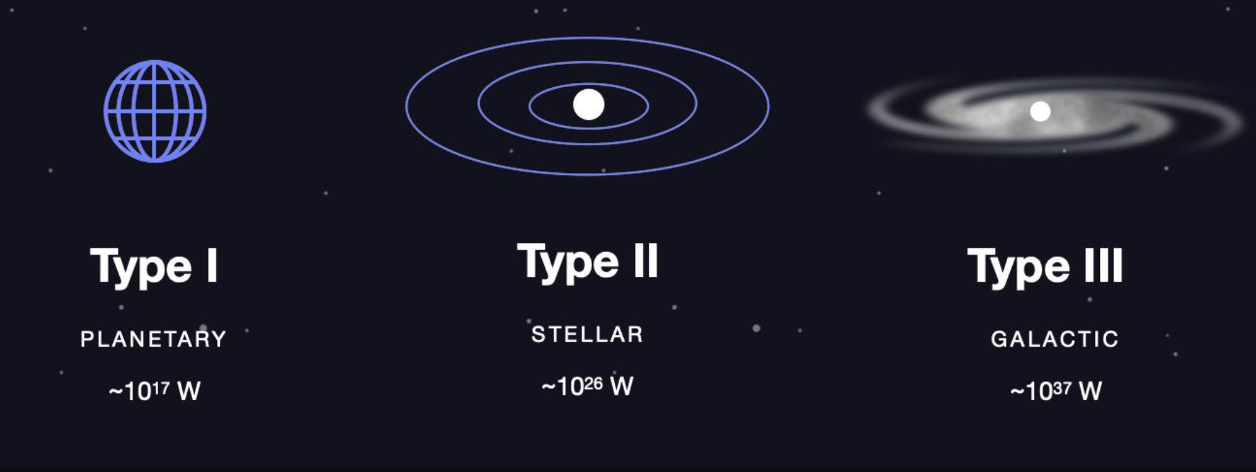 Understanding the Kardashev Scale Types I, II, III, IV, and V Civilizations 1