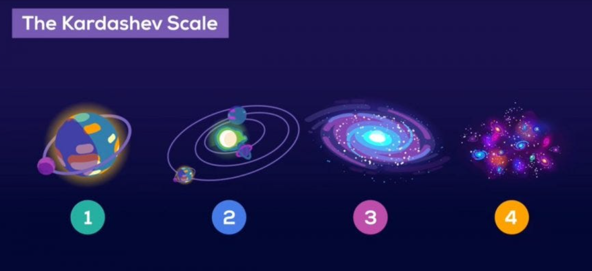 Understanding the Kardashev Scale Types I, II, III, IV, and V Civilizations 3